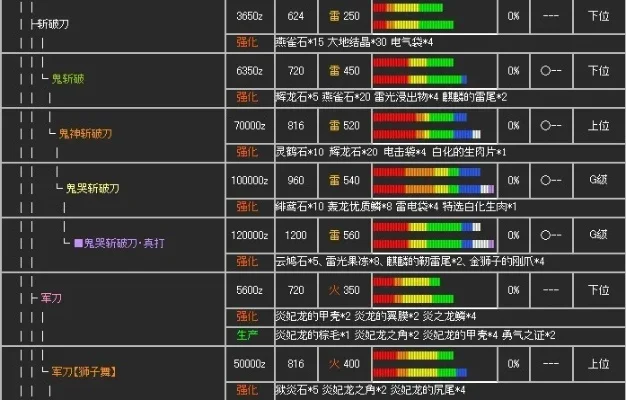 怪物猎人太刀变色技巧：气槽积累与攻击顺序详解