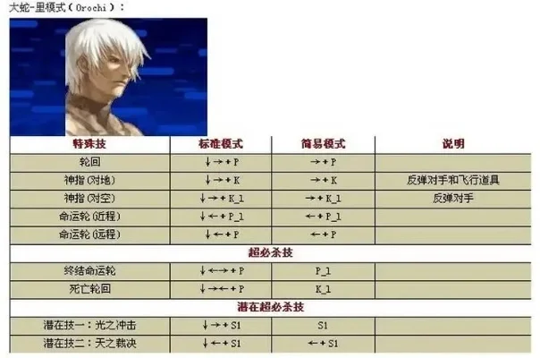 拳皇97大蛇变身攻略：组合键操作及技巧解析