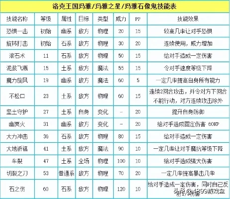 洛克王国高效材料获取攻略全解析