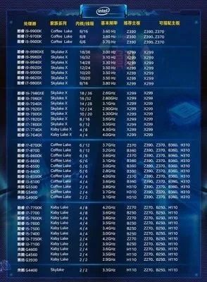 王者荣耀CPU推荐：中端／高端处理器攻略，畅玩无压力配置指南