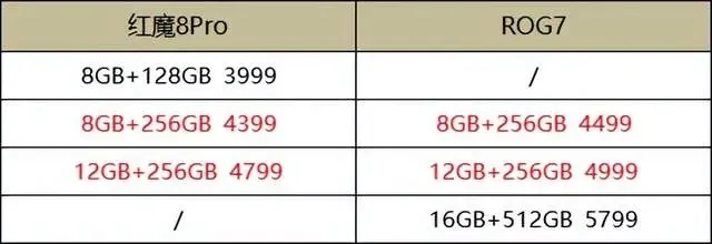游戏手机与笔记本高刷新率对比：努比亚红魔8Pro、Redmi K60等对比解析
