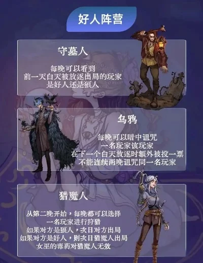 狼人杀5人局角色攻略：法官、狼、丘比特、女巫、平民玩法解析