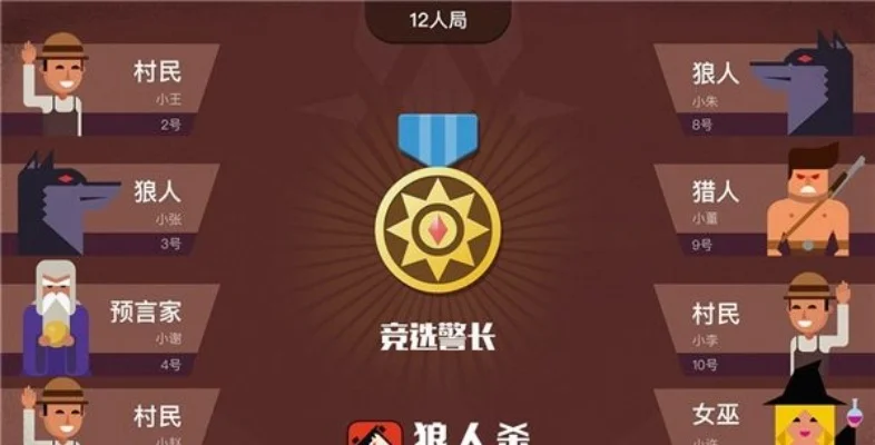 狼人杀攻略：警徽流策略与发言技巧详解