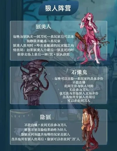 狼人杀18人局角色分配全攻略：详解各角色功能与搭配技巧