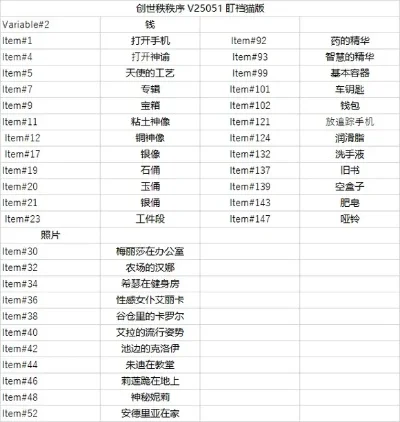 游戏道具代码大全：常见道具及对应代码解析