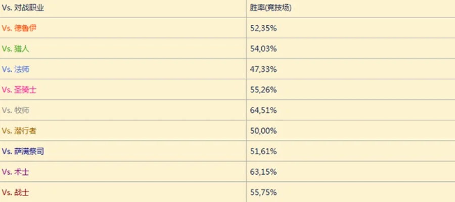 炉石传说胜率计算：单局与总胜率解析