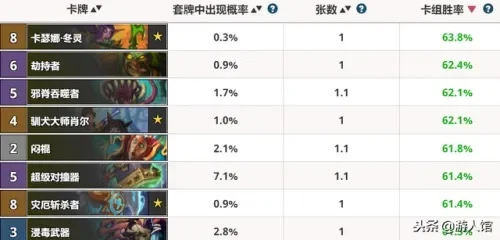 炉石传说赛事解析：解说好评、奖金策略与卡牌评价