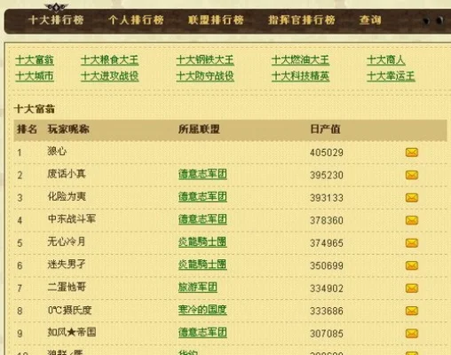 征途游戏攻略游戏排行榜-征途攻略排行指南