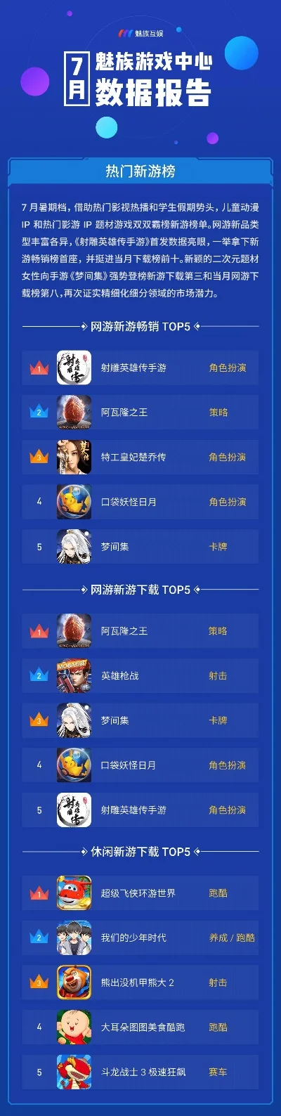 七月手游每日排行榜最新-七月手游排行榜精选