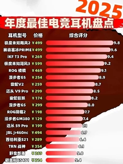 全息网游游戏耳机排行榜-全息网游耳机推荐排行