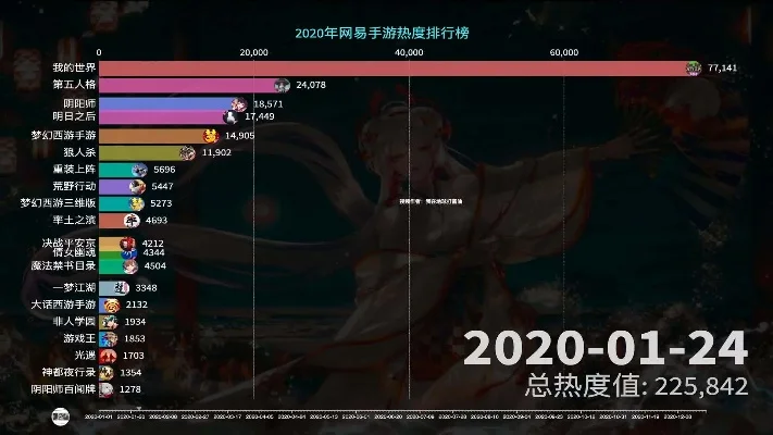 二月手游游戏热度排行榜-二月手游热度排行