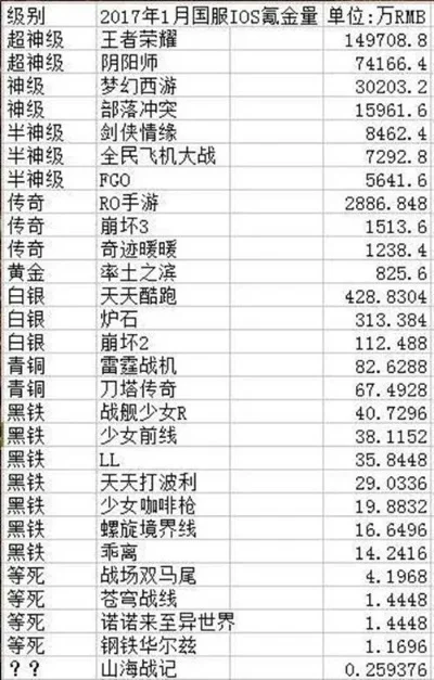最氪金的手游排行榜腾讯-腾讯手游氪金逻辑解析