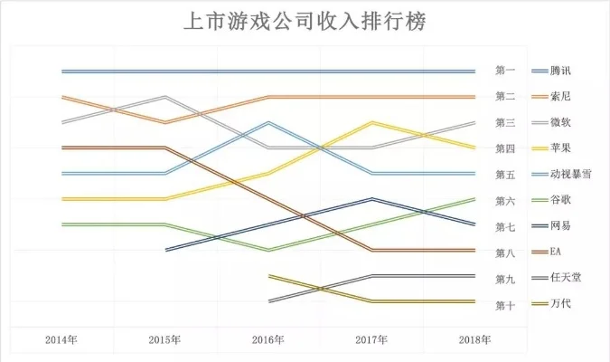 十大游戏运营公司排行榜-十大游戏公司排行榜
