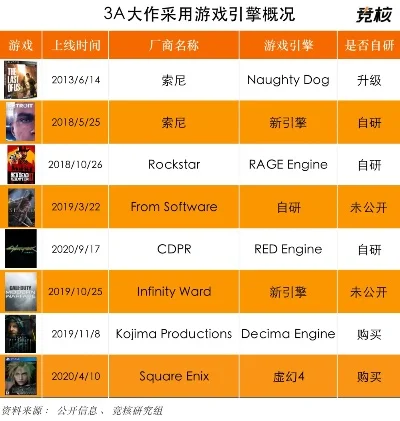 3a大作排行榜推荐手游-3A手游沉浸式旅行体验