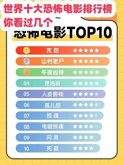 手记恐怖游戏排行榜大全-恐怖游戏类型与排行
