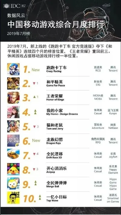 大型游戏手游软件排行榜-大型手游排行榜推荐