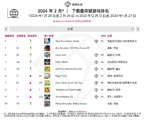 bsc链上游戏排行榜-BSG链上游戏排行榜