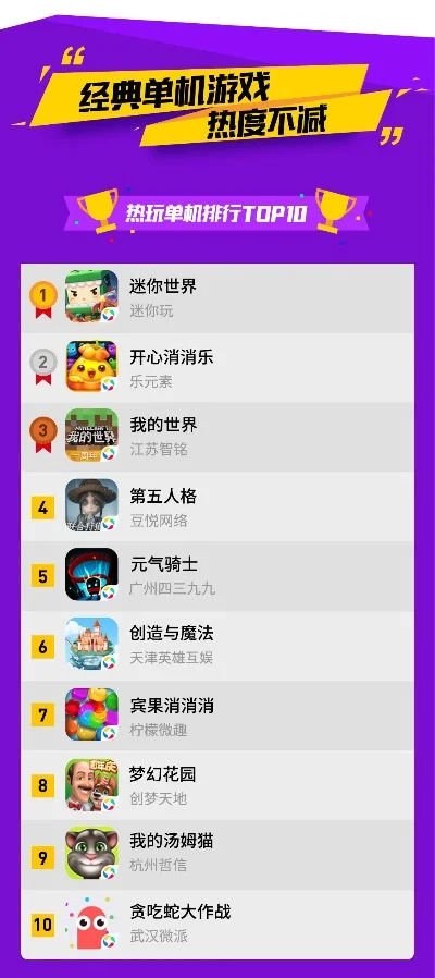 手游推荐单机排行榜最新-最新单机手游排行榜