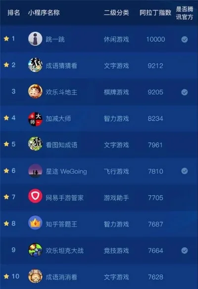 app游戏软件排行榜-游戏排行指南