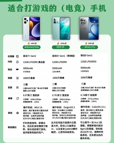 12g游戏手机排行榜-12G游戏手机推荐