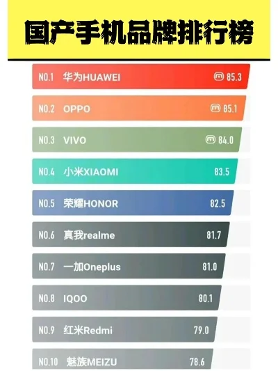 国产手机品牌游戏排行榜-国产游戏手机崛起排行榜