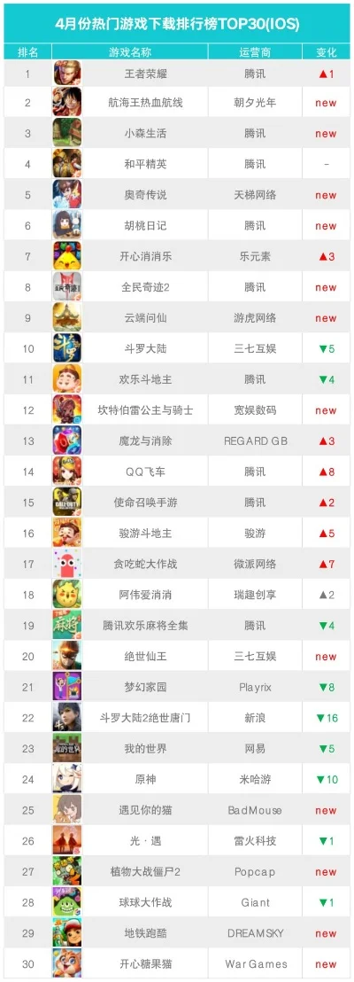 启航游戏手游排行榜最新-航海手游排行榜推荐