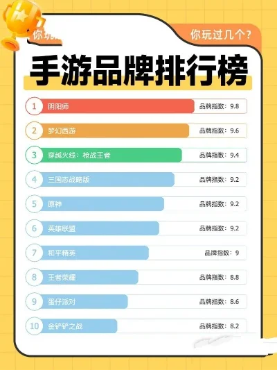 十大末世手游排行榜最新-末世手游排行榜