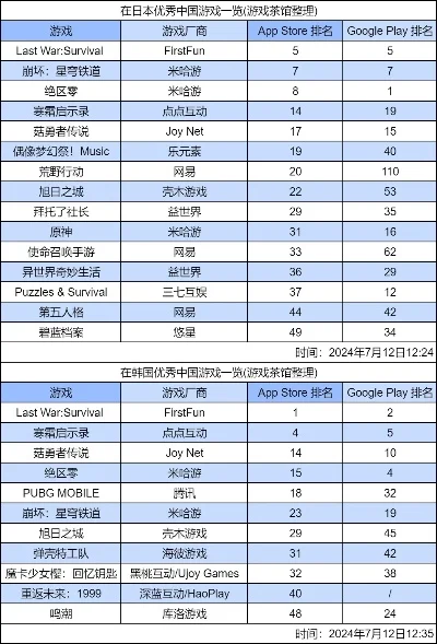 十大零碎时间游戏排行榜-游戏化旅行推荐排行