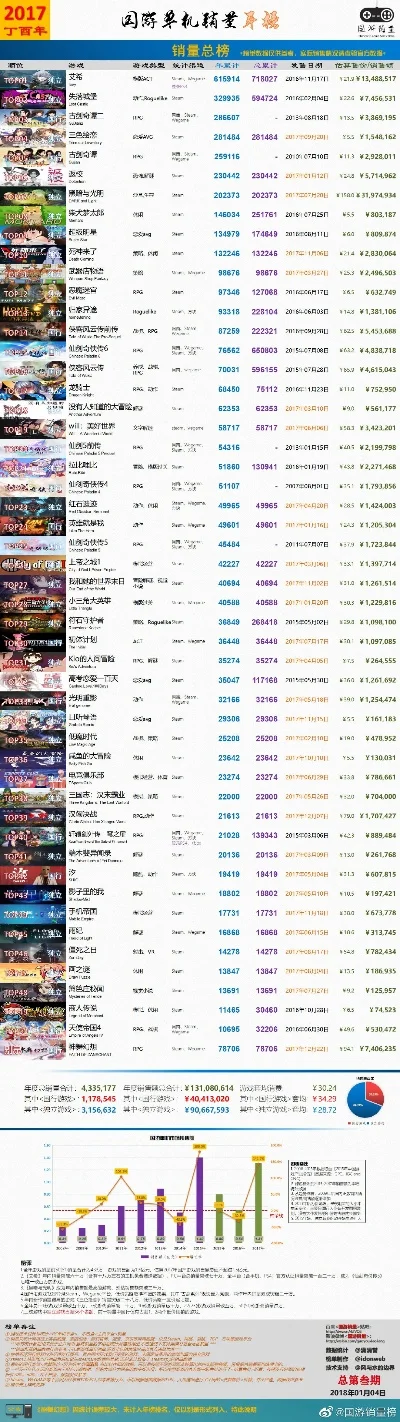 十大电脑单机游戏排行榜-虚拟世界十大单机游戏