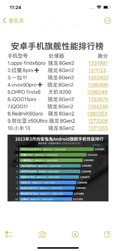 安卓游戏手机性能排行榜-安卓游戏手机性能排行
