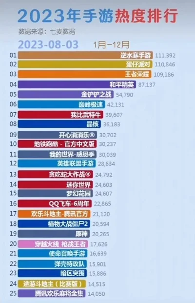 手柄游戏手游热度排行榜-手柄游戏手游热度排行