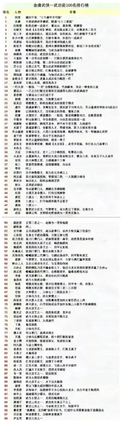 手机单机游戏排行榜武侠-手机单机武侠游戏排行