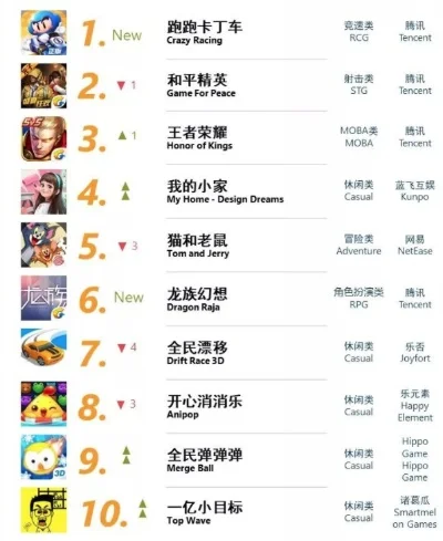 moba安卓手游排行榜-安卓MOBA手游排行榜