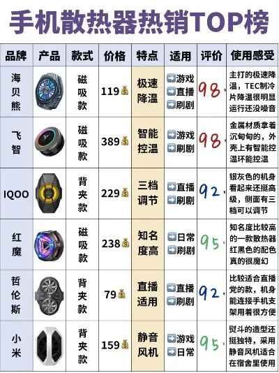 最强游戏散热手机排行榜-游戏手机散热性能排行
