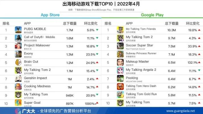 手游游戏排行榜海外版本-海外手游佳作榜