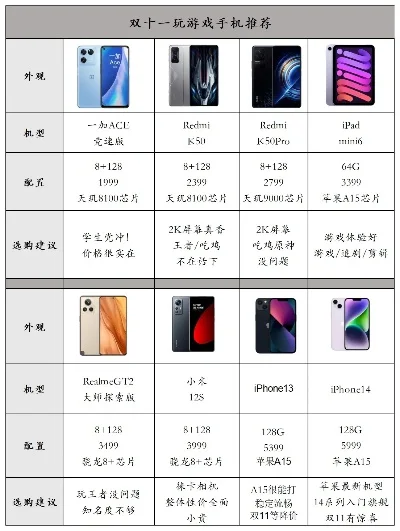 ios打游戏手机排行榜-iOS游戏手机选购指南