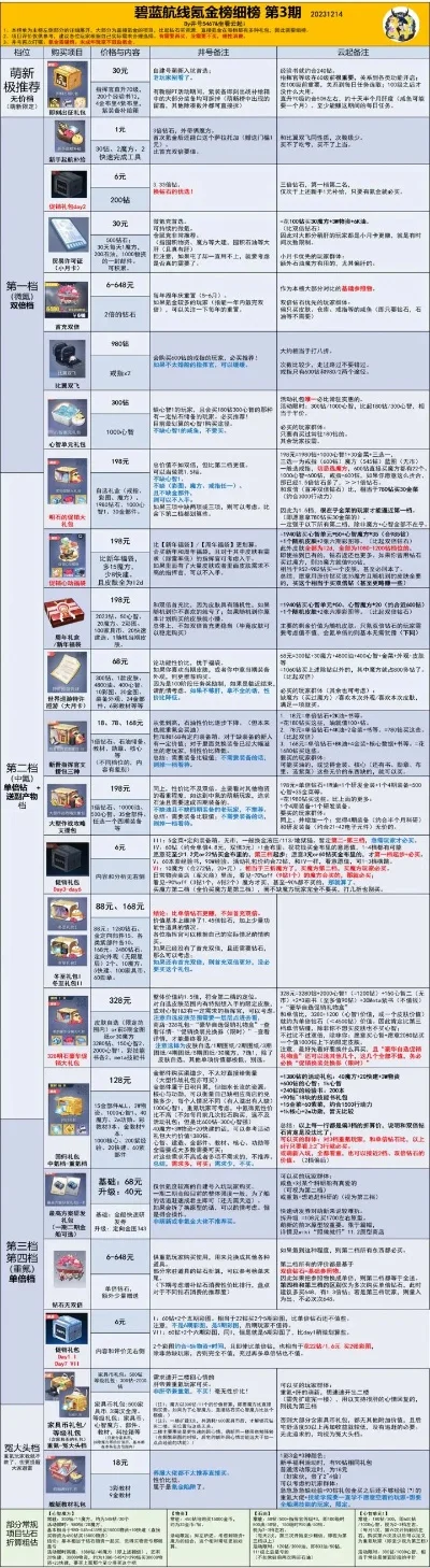 各类游戏氪金排行榜最新-游戏氪金排行榜分析