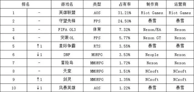 射击类耐玩的手游排行榜-耐玩射击手游推荐