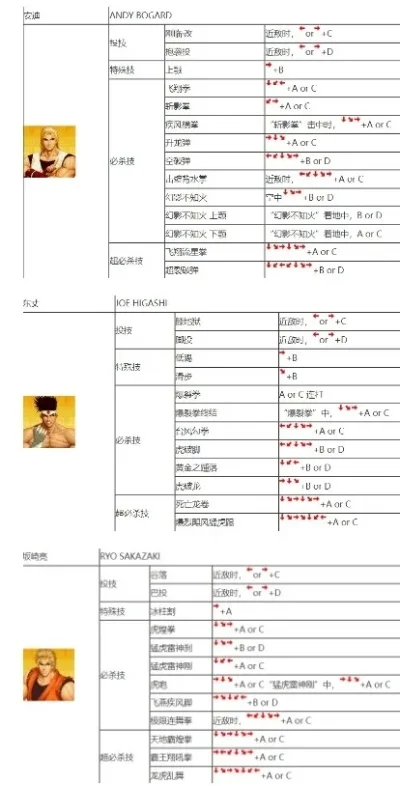 拳皇街机摇杆出招图解