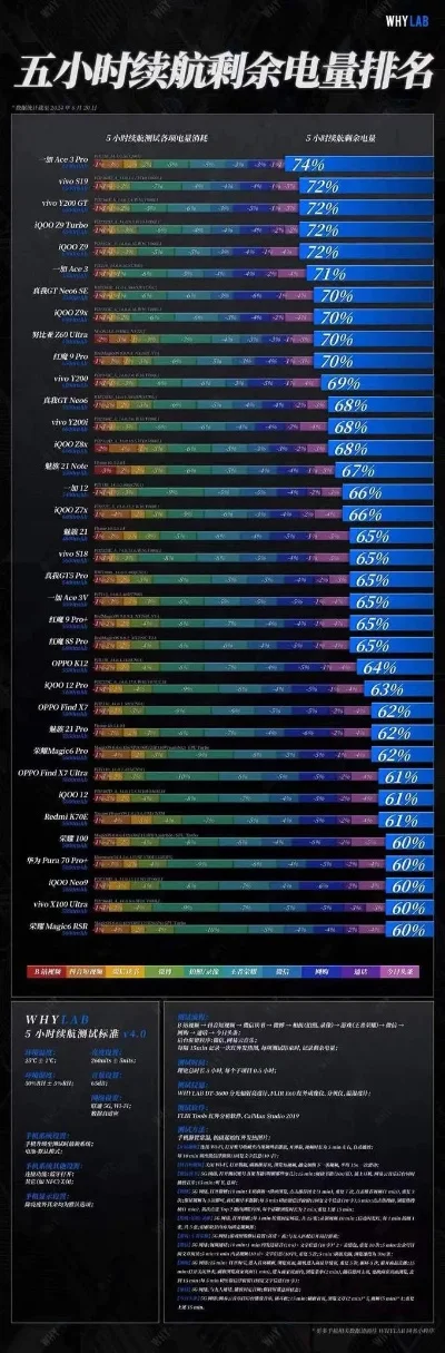 手机推荐游戏续航排行榜-游戏续航排行榜