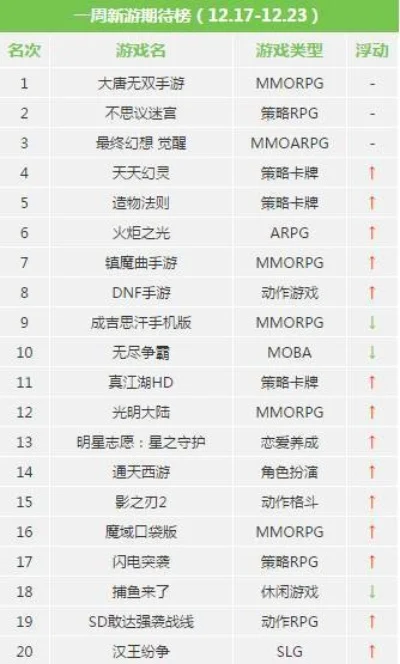 手游神拳评价排行榜在哪-手游神拳评价排行榜查询