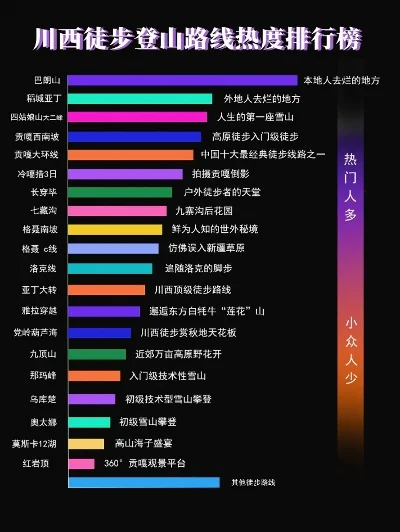 国内难度爬山游戏排行榜-国内最难登山路线精选