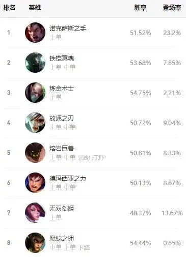 cf手游单排射手排行榜-CF手游单排射手排行