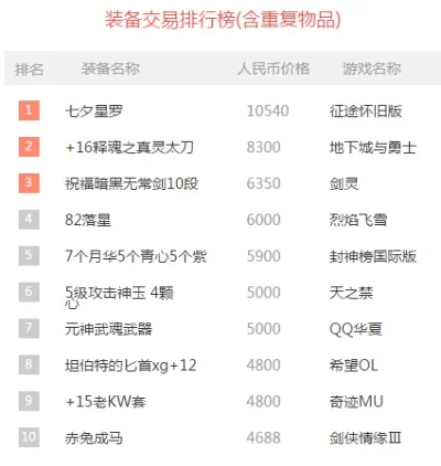 手机游戏武器价格排行榜-手机游戏武器价格排行