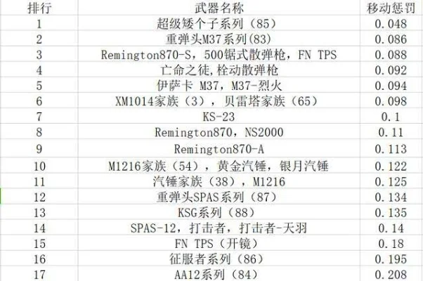 cf手游十大禁枪排行-CF手游禁枪排行解析