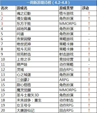 最新仙侠手游排行榜2-仙侠手游排行榜