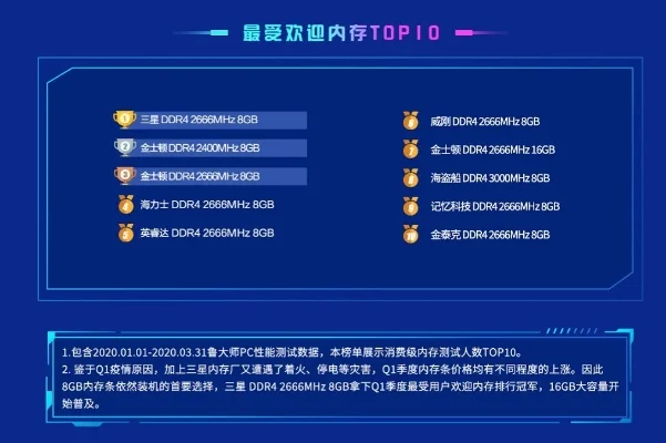 格雷兰手游内存排行榜