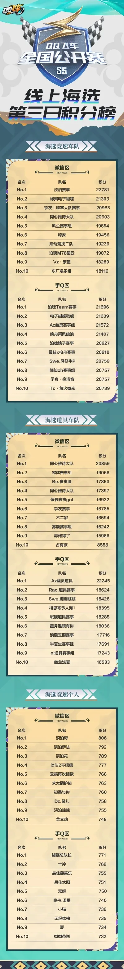 梦三手游怎么看排行榜-看懂梦三手游排行榜