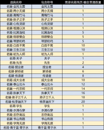 最新道士类游戏排行榜-道士游戏排行榜推荐
