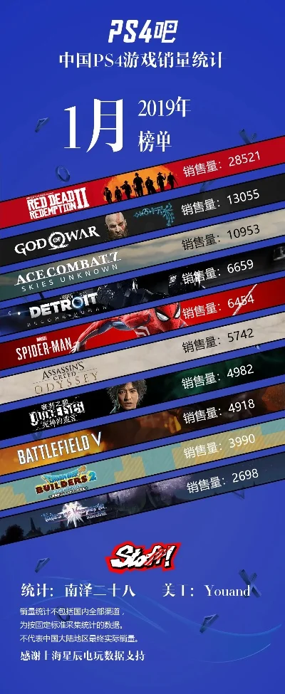 ps4游戏排行榜时间-PS4游戏经典回顾